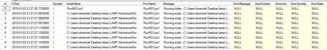 MD3 Deployments in Action